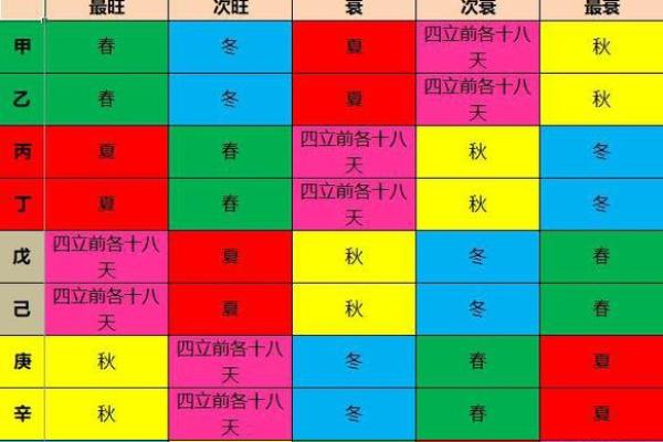 土命的定义及其在五行中的独特特点分析
