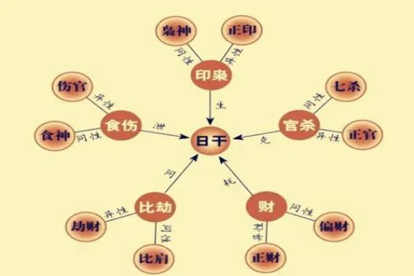如何利用八字喜火调整生活方向