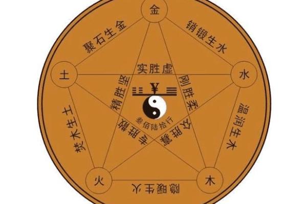 如何利用八字喜火调整生活方向