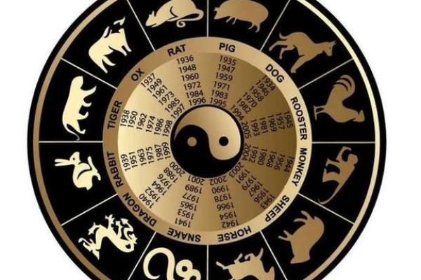 明年属什么生肖 生肖预测揭秘