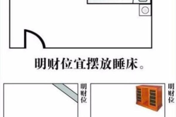 提升家居财运的风水财位布局示意图