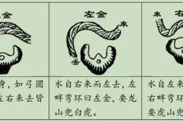 水在风水中的重要性与如何正确布局