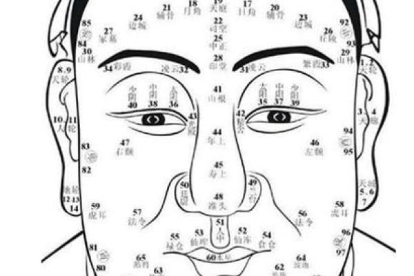 男生面相中的痣与事业运的关系