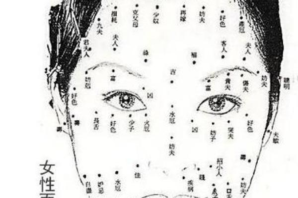女人身体痣相解读：如何通过痣的位置与形态了解命运和性格