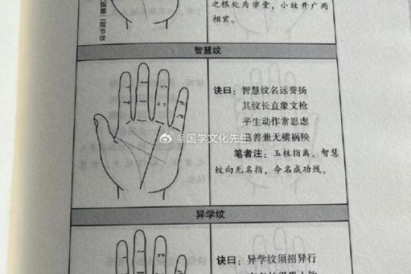 手相解读：如何通过手相帮人找到事业与爱情的方向