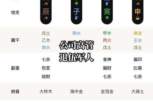从人格命理看人生轨迹的走向