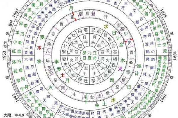八字命盘对学历与学术发展的影响