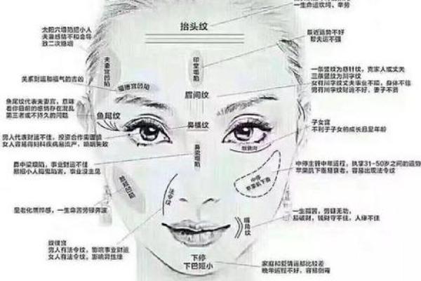 如何通过面部痣相分析个人性格与命运