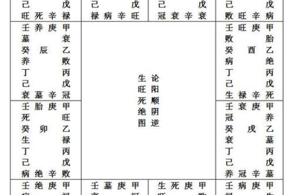 天干地支互藏之道：命理学中的重要联系