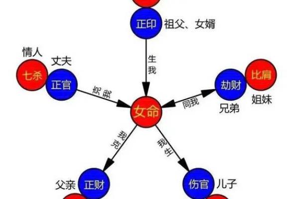 命理名家教你如何通过八字掌握人生走向