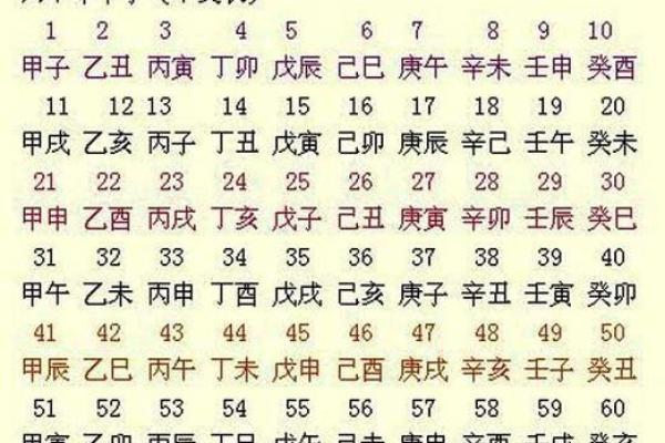 天干地支：解码古代中国的时间与空间