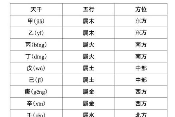 天干地支：解码古代中国的时间与空间