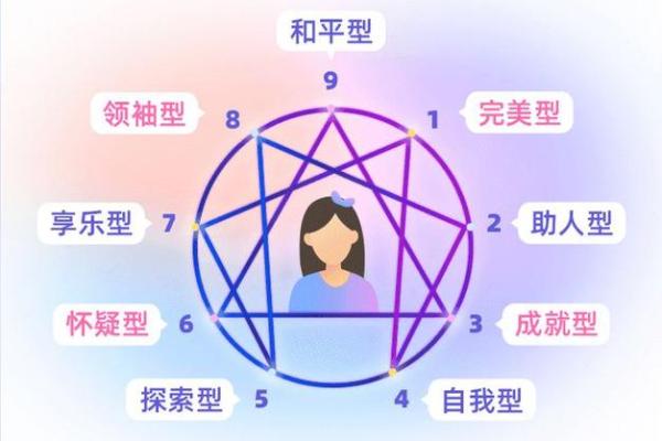 如何通过人格命理解析你的性格特征