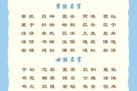 如何为出生的宝宝选择一个有意义的名字