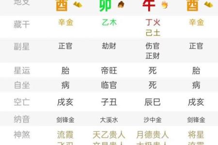 八字流霞的含义与命理解析