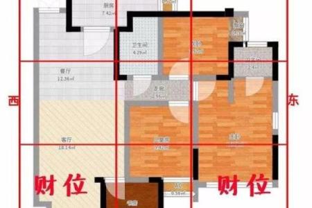 风水八字揭秘：如何精准定位家庭财位提升运势