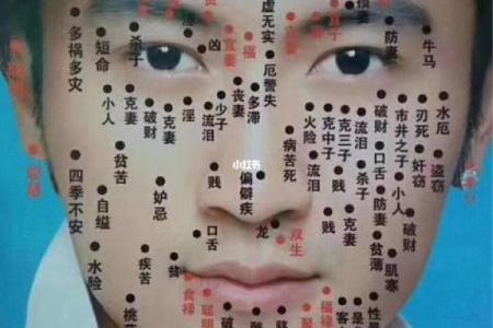 男士面相痣解析：不同位置痣的性格与命运暗示