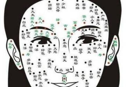 男生面相中的痣与事业运的关系