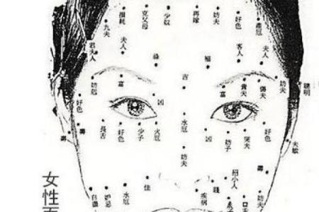 女人身体痣相解读：如何通过痣的位置与形态了解命运和性格