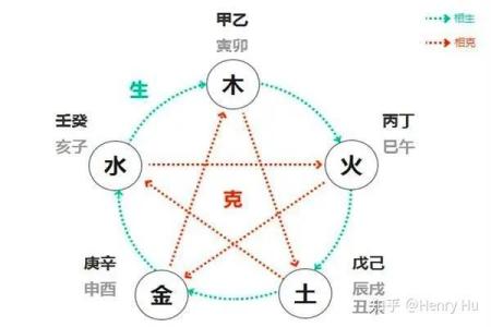 天干无合的命理影响与晚婚现象分析