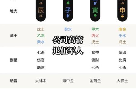 从人格命理看人生轨迹的走向
