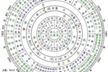 八字命盘对学历与学术发展的影响
