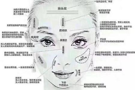 如何通过面部痣相分析个人性格与命运