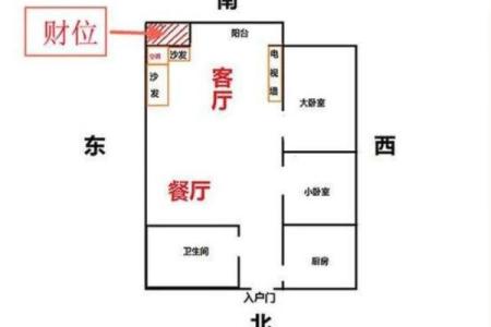 住宅风水中的财位如何判断及改善方法