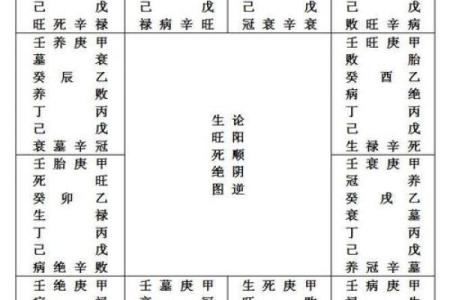 天干地支互藏之道：命理学中的重要联系