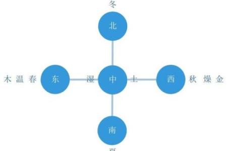 冬字的五行属性解析及其与自然元素的关系