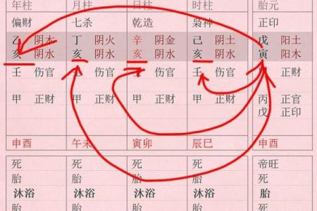 命理名家教你如何通过八字掌握人生走向