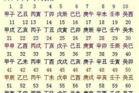 天干地支：解码古代中国的时间与空间