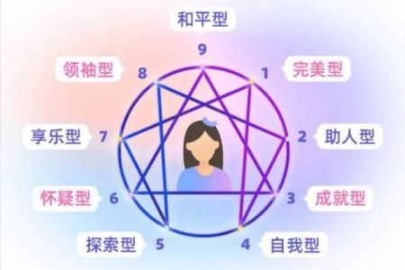如何通过人格命理解析你的性格特征