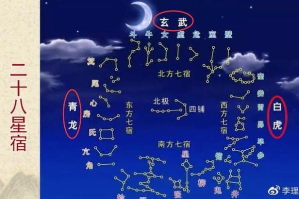 如何利用玄武方提升家居风水运势