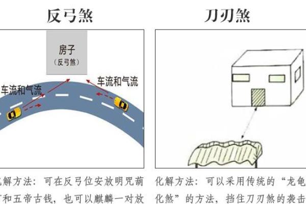 流血与风水的关联及调节方法