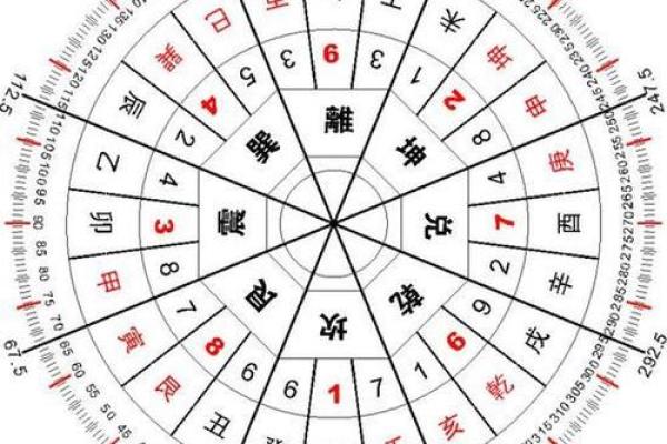 流血与风水的关联及调节方法