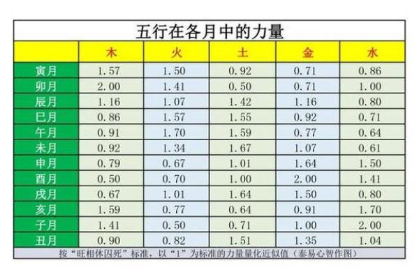 五行八字与健康疾病的关系探究与测算方法