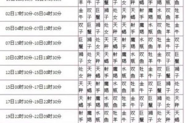 探秘排盘系统：从星座到命运的深度剖析