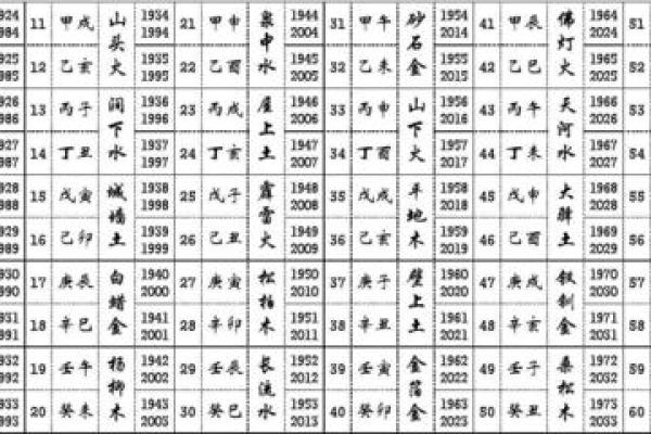 糖字的五行属性解析及其对命理的影响