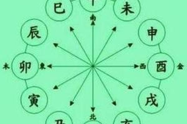 十大天干的演变与在现代社会中的应用
