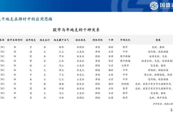十大天干的演变与在现代社会中的应用