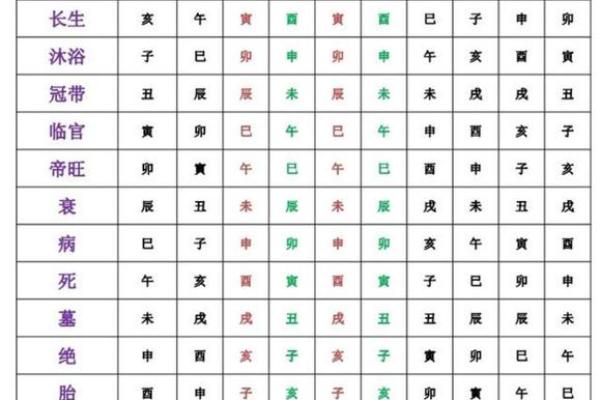天干与十二月的配对规则详解
