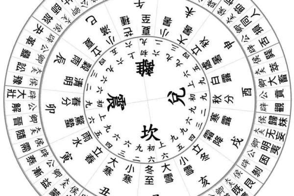 天干与十二月的配对规则详解