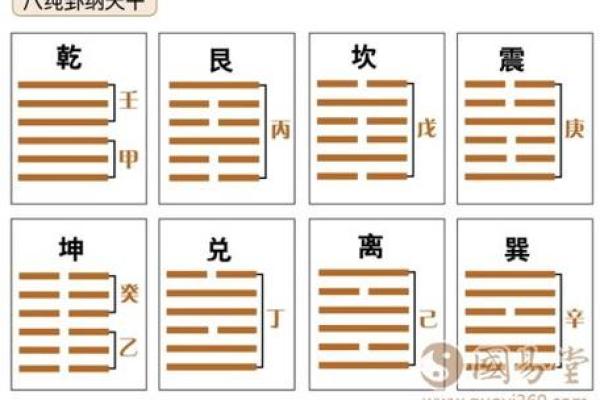 六爻天干的深层解读与命理分析