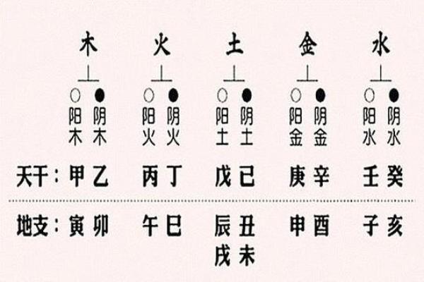 如何通过天干地支了解自己的性格特征
