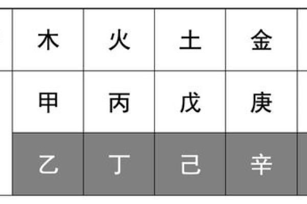 天干与疾病灾祸的关联解析