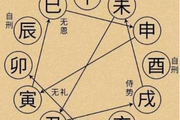 天干出病：从五行角度解析健康隐患与预防方法
