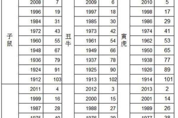 属猪命理解析：揭示猪年出生人的性格与运势奥秘