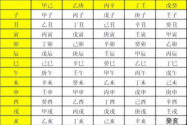 是甲辰年吗？天干地支揭秘