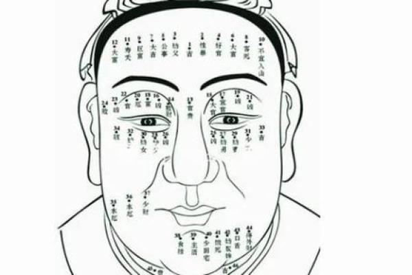 痣相与命运的关系：如何通过痣相预测未来